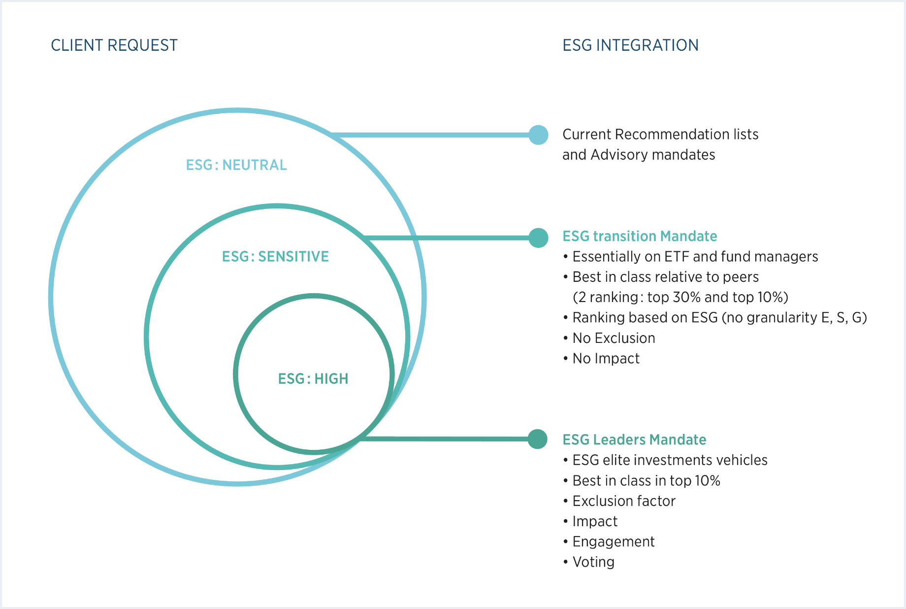 Valenium Sustainability Chart